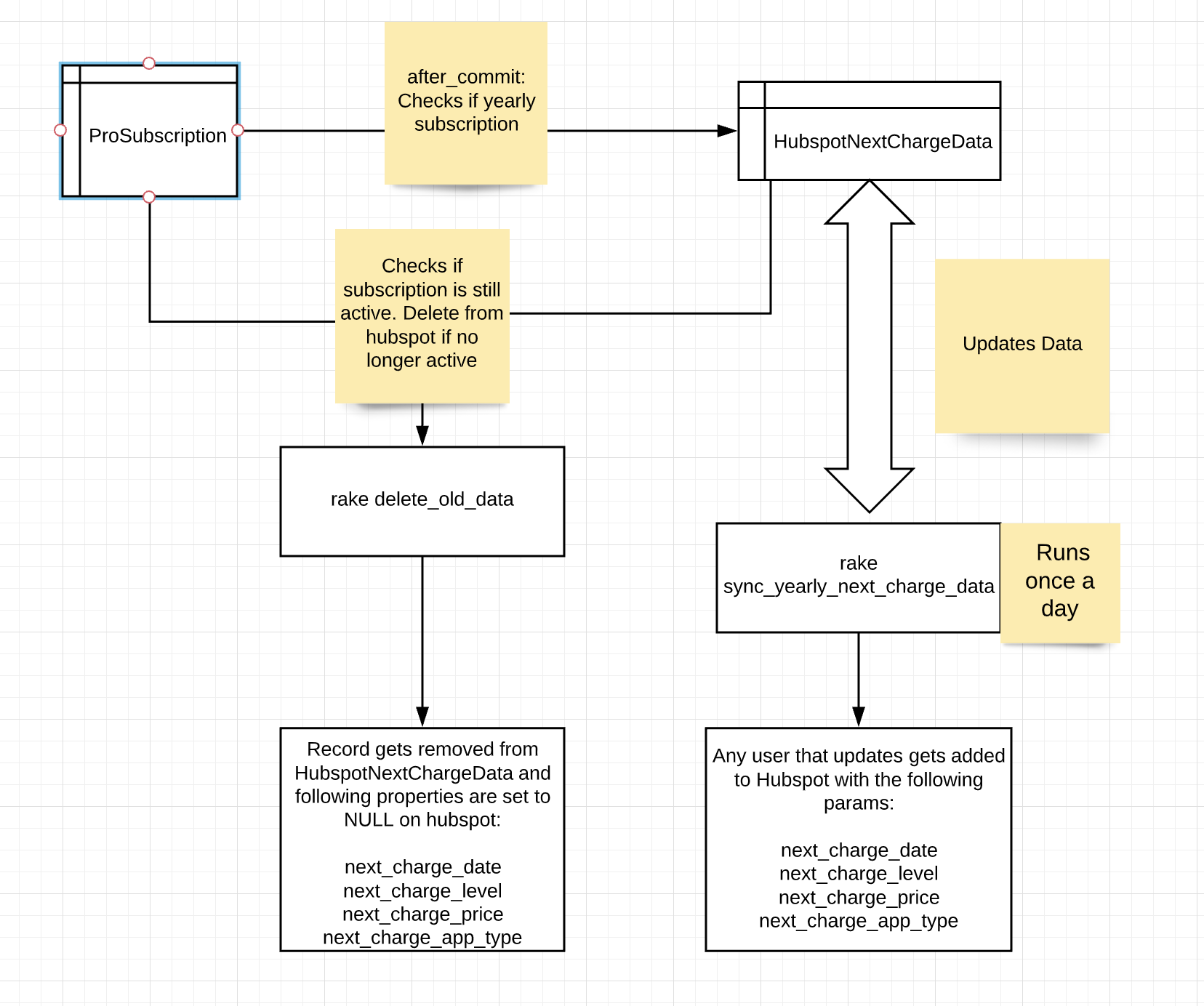 hubspot next charge data.png
