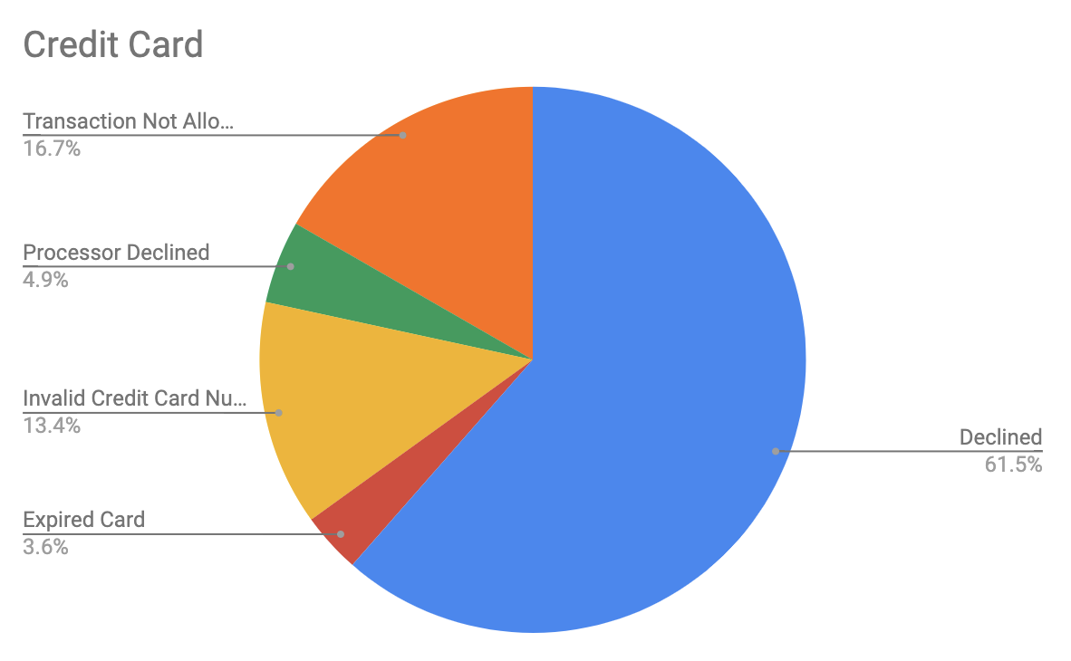 Screen Shot 2019-12-03 at 5.07.10 PM.png