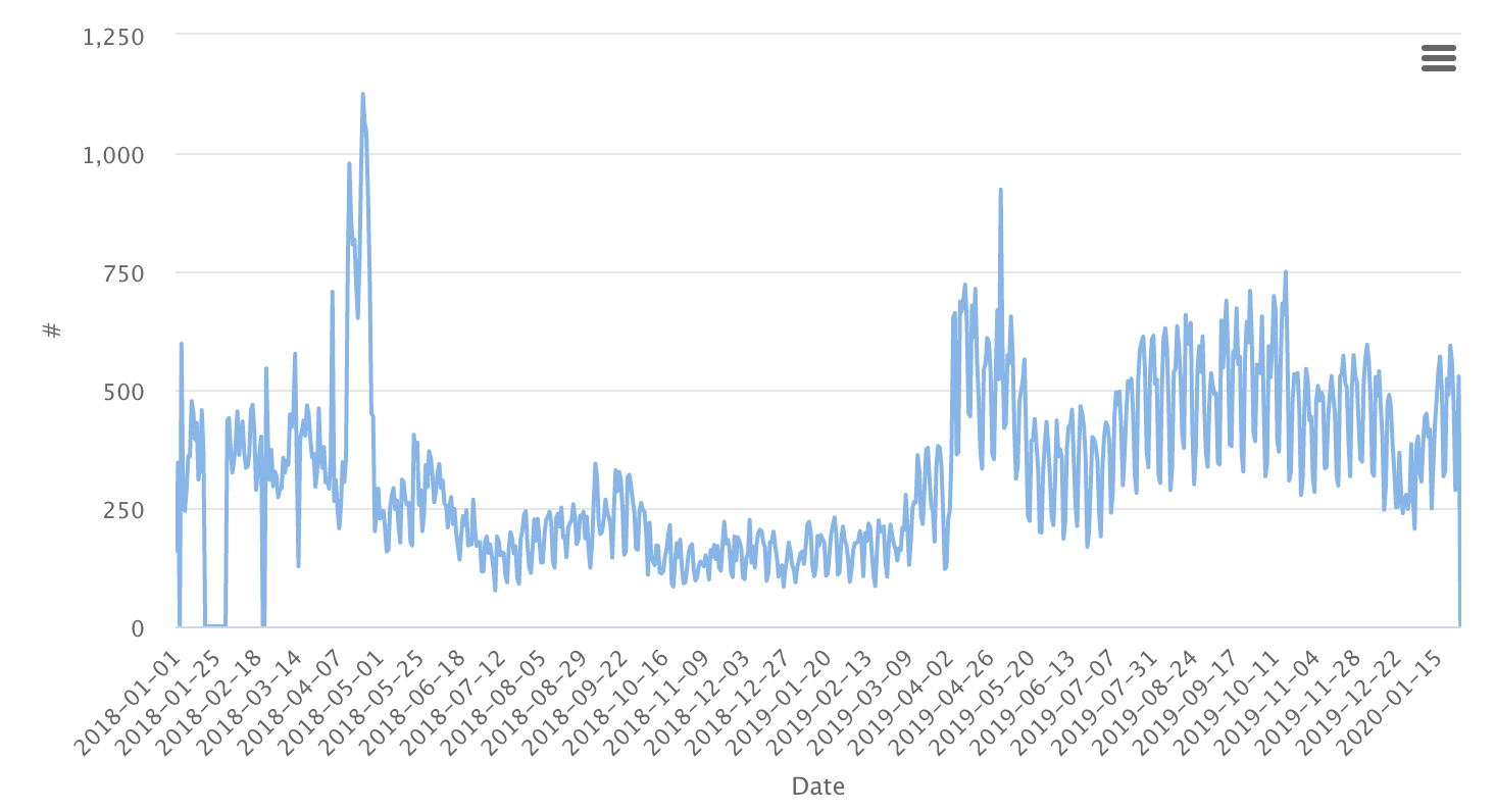 Screen Shot 2020-01-28 at 23.42.55.png