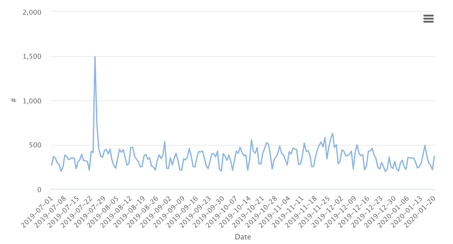 Screen Shot 2020-01-28 at 23.57.34.png