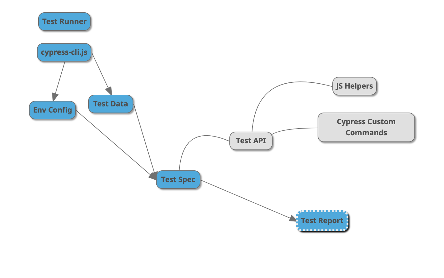 Screenshot at Feb 12 14-29-44.png